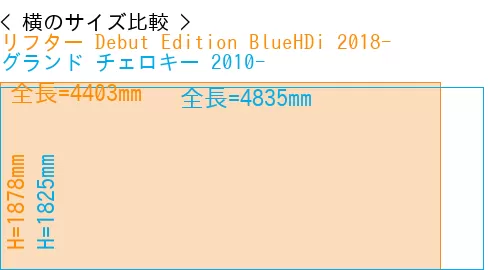 #リフター Debut Edition BlueHDi 2018- + グランド チェロキー 2010-